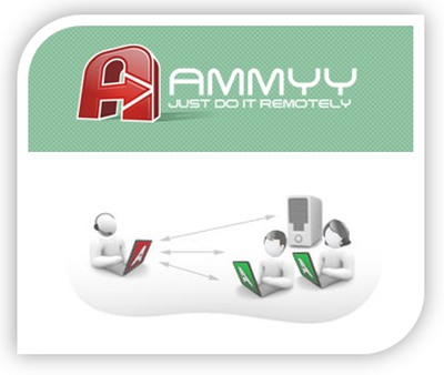 easy with ammyy admin